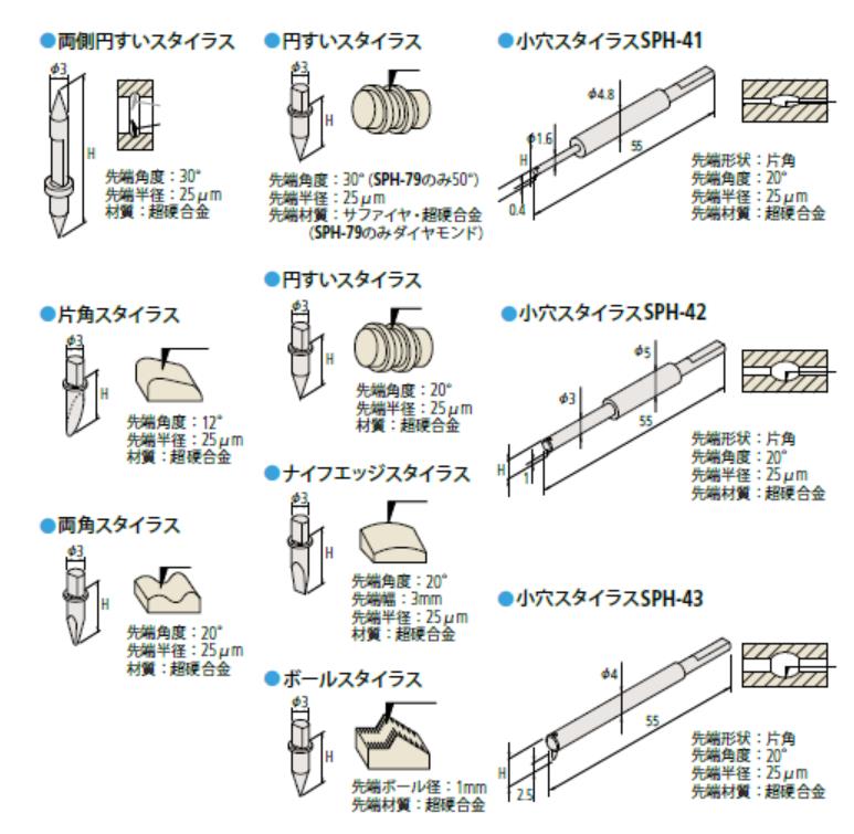 日本三丰配件